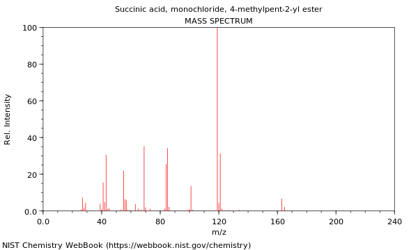 Mass spectrum