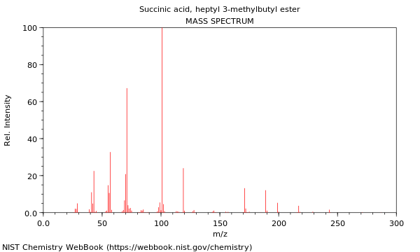 Mass spectrum