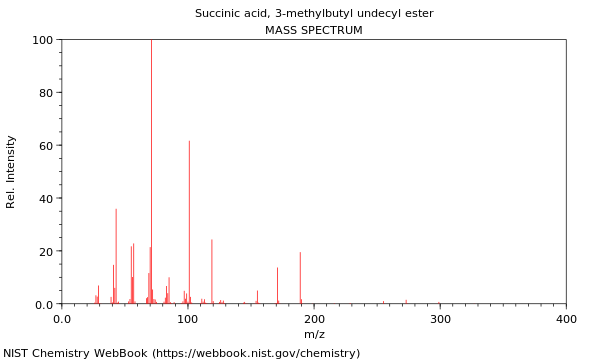 Mass spectrum