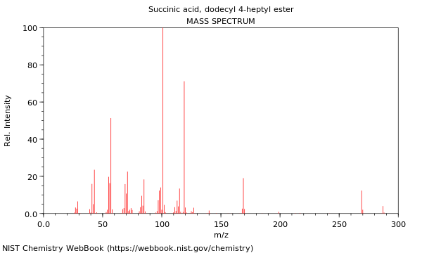 Mass spectrum