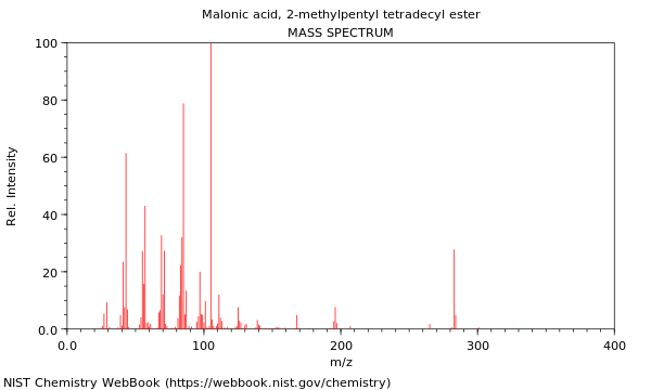 Mass spectrum