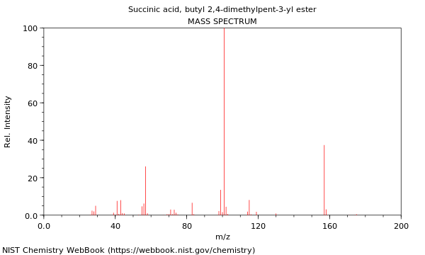 Mass spectrum