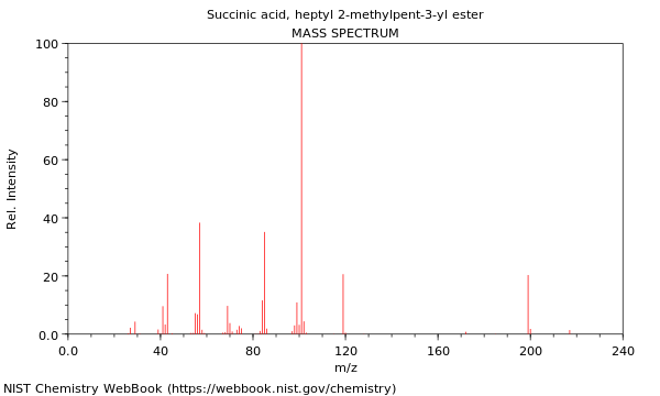 Mass spectrum