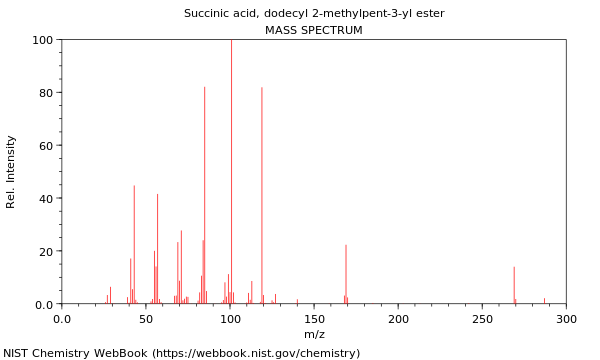 Mass spectrum