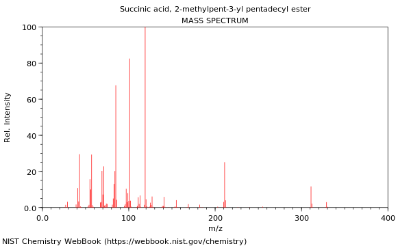 Mass spectrum