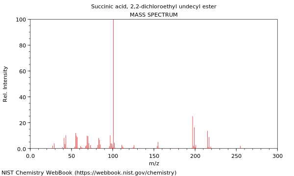 Mass spectrum