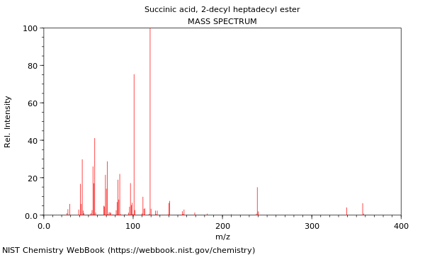 Mass spectrum