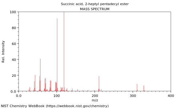 Mass spectrum