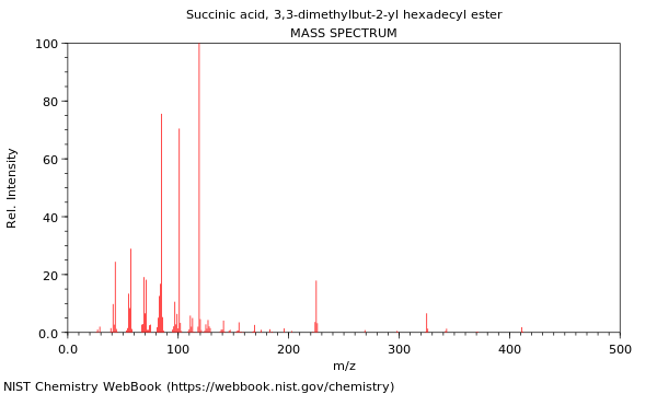 Mass spectrum