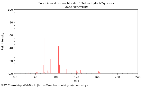 Mass spectrum