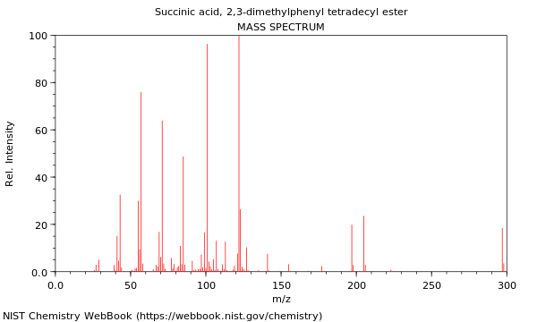 Mass spectrum