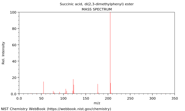 Mass spectrum