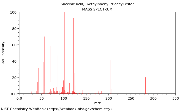 Mass spectrum