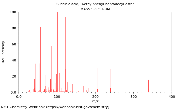 Mass spectrum