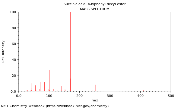 Mass spectrum