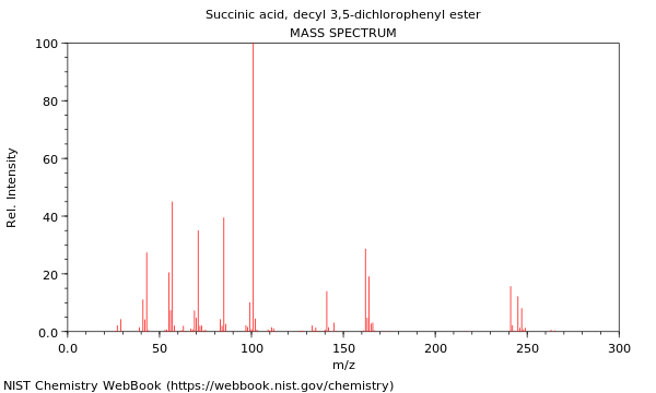 Mass spectrum