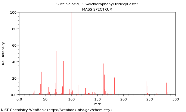 Mass spectrum