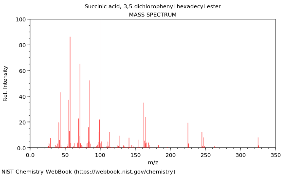 Mass spectrum