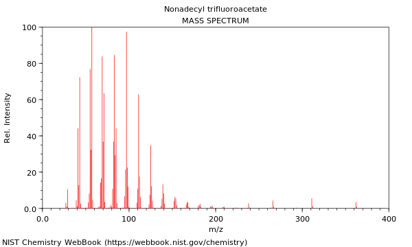 Mass spectrum