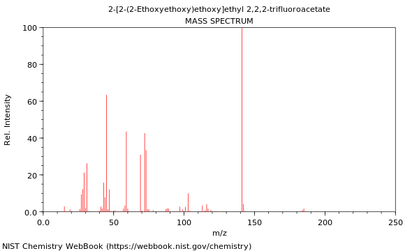 Mass spectrum