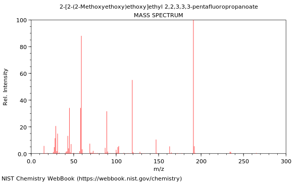 Mass spectrum