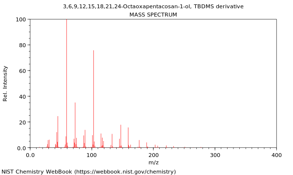 Mass spectrum