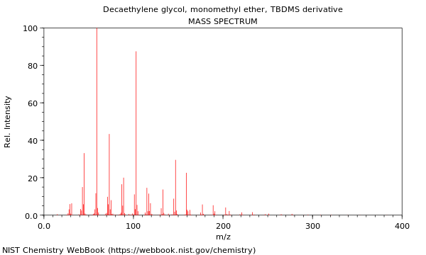 Mass spectrum