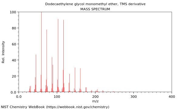 Mass spectrum