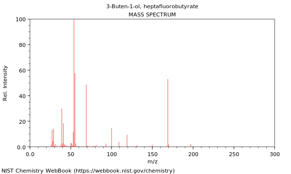 Mass spectrum