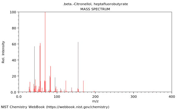 Mass spectrum