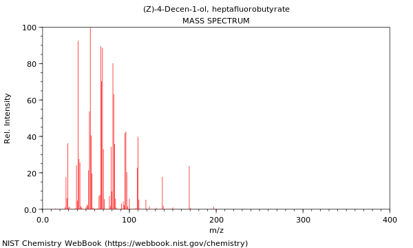 Mass spectrum