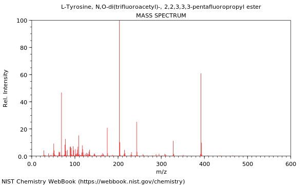 Mass spectrum