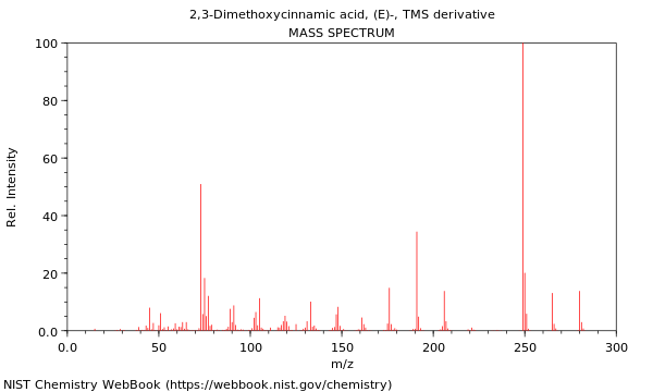 Mass spectrum