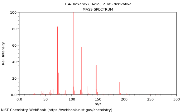 Mass spectrum