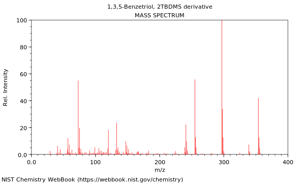 Mass spectrum