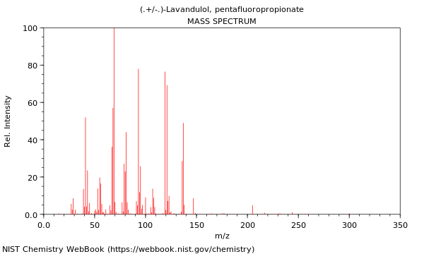 Mass spectrum