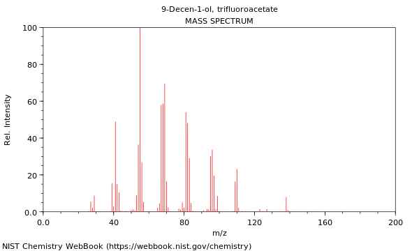 Mass spectrum