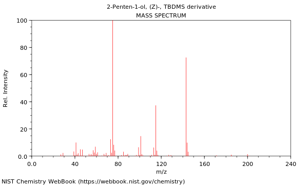 Mass spectrum