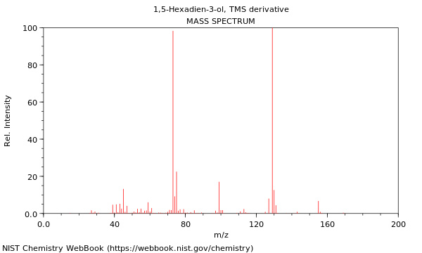 Mass spectrum