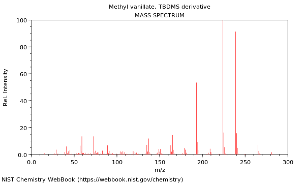 Mass spectrum