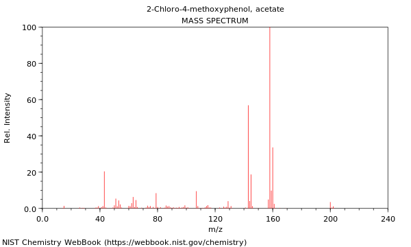 Mass spectrum