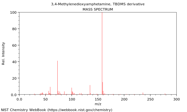 Mass spectrum