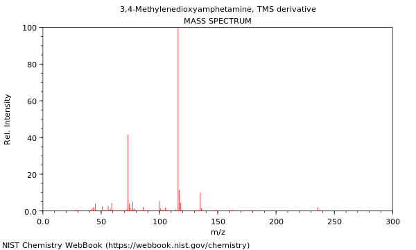 Mass spectrum