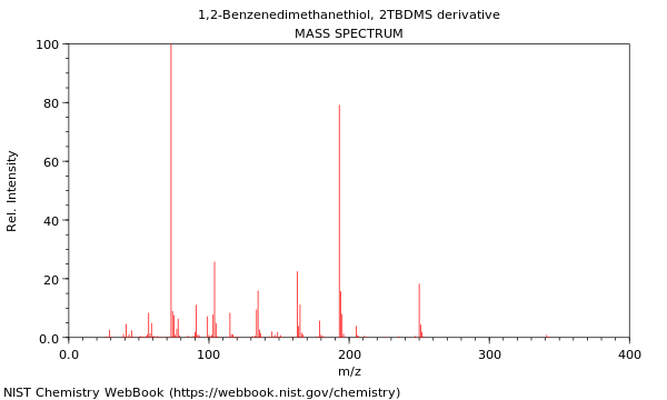 Mass spectrum