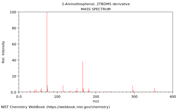 Mass spectrum