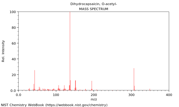 Mass spectrum