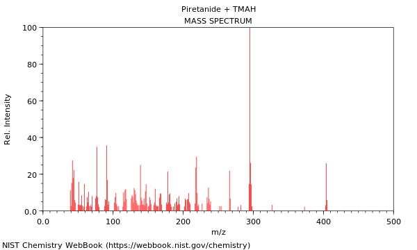 Mass spectrum