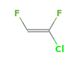 C2HClF2