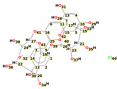 Image with canonical numbers derived from InChI string