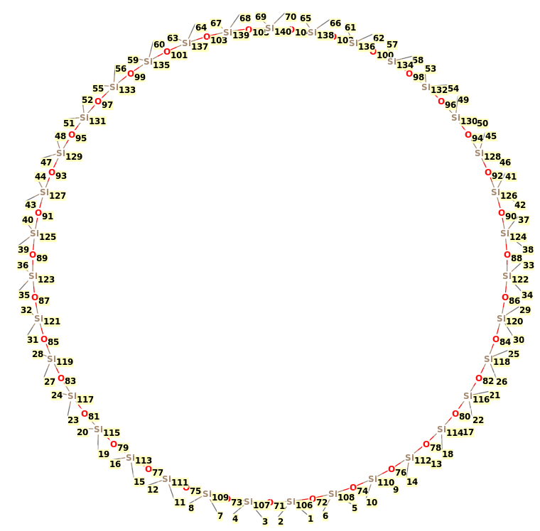 Image with canonical numbers derived from InChI string